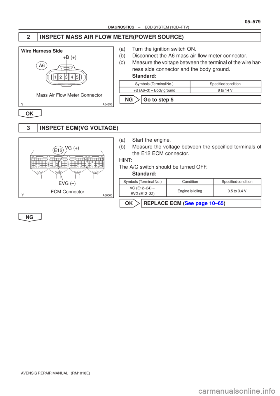 TOYOTA AVENSIS 2005  Service Repair Manual A54396
+B (+)
Wire Harness Side
Mass Air Flow Meter Connector
A6
A66060
VG (+)
EVG (±)E12
ECM Connector
±
DIAGNOSTICS ECD SYSTEM(1CD±FTV)
05±579
AVENSIS REPAIR MANUAL   (RM1018E)
2INSPECT MASS AIR