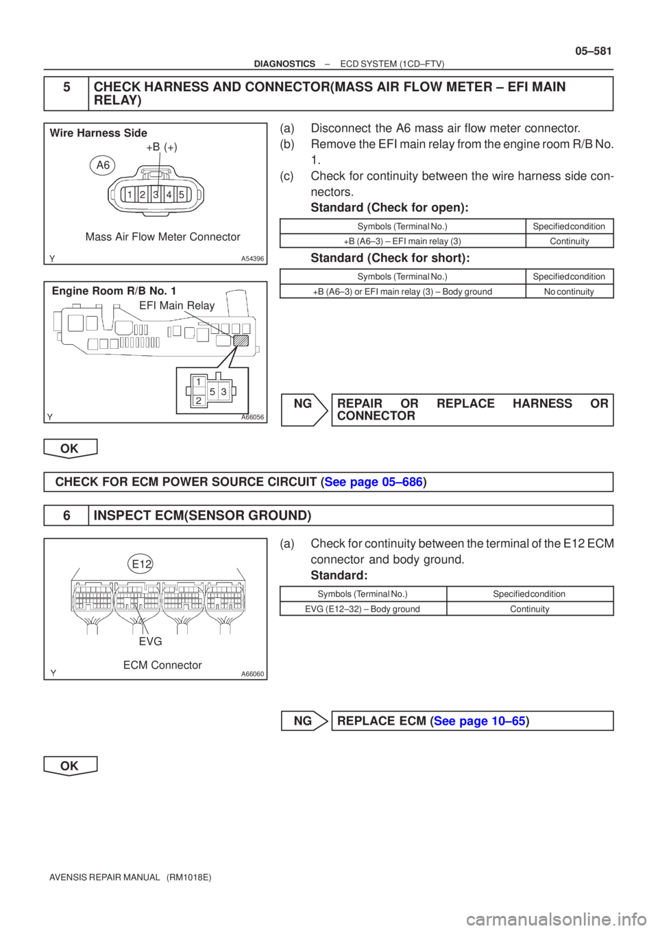 TOYOTA AVENSIS 2005  Service Repair Manual A54396
+B (+)
Wire Harness Side
Mass Air Flow Meter ConnectorA6
A66056
Engine Room R/B No. 1
EFI Main Relay
A66060
EVG
E12
ECM Connector
±
DIAGNOSTICS ECD SYSTEM(1CD±FTV)
05±581
AVENSIS REPAIR MANU