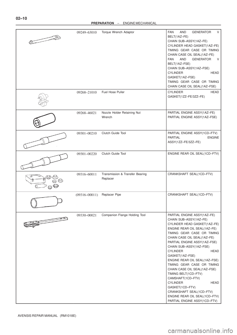 TOYOTA AVENSIS 2005  Service Repair Manual 02±10
± PREPARATIONENGINE MECHANICAL
AVENSIS REPAIR MANUAL   (RM1018E)
09249±63010Torque Wrench  AdaptorFAN AND GENERATOR V
BELT(1AZ±FE)
CHAIN SUB±ASSY(1AZ±FE)
CYLINDER HEAD GASKET(1AZ±FE)
TIMI