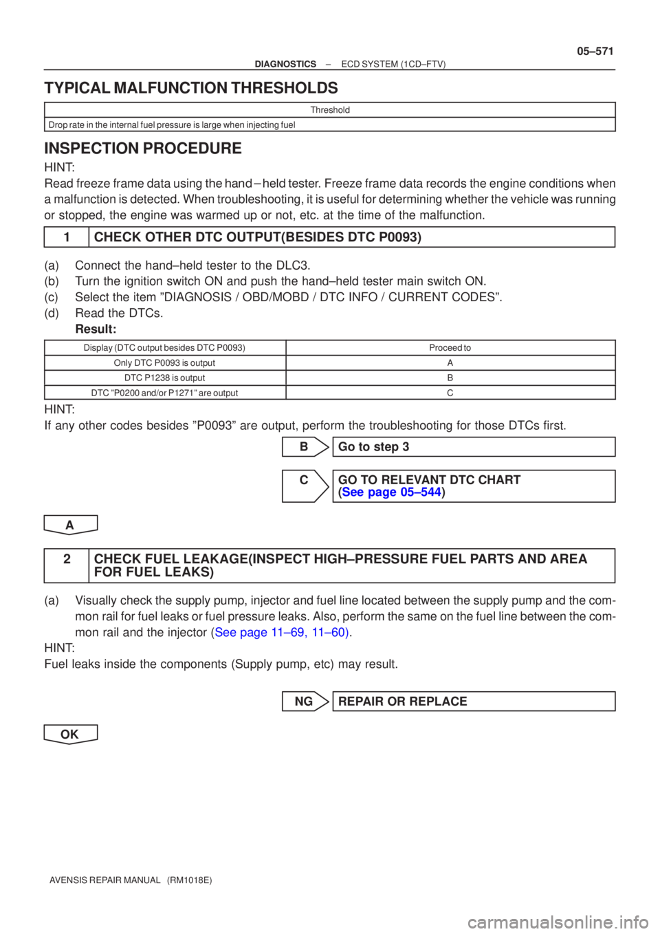 TOYOTA AVENSIS 2005 Service Repair Manual ±
DIAGNOSTICS ECD SYSTEM(1CD±FTV)
05±571
AVENSIS REPAIR MANUAL (RM1018E)
TYPICAL MALFUNCTION THRESHOLDS
Threshold
Drop rate in the internal fuel pressure is large when injecting fuel
INSPECTION P TOYOTA AVENSIS 2005 Service Repair Manual ±
DIAGNOSTICS ECD SYSTEM(1CD±FTV)
05±571
AVENSIS REPAIR MANUAL (RM1018E)
TYPICAL MALFUNCTION THRESHOLDS
Threshold
Drop rate in the internal fuel pressure is large when injecting fuel
INSPECTION P