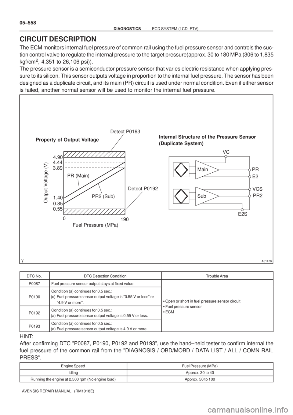 TOYOTA AVENSIS 2005 Service Repair Manual A81476
Fuel Pressure (MPa)
Output Voltage (V)
0.55
0
190 3.89 4.44
PR2 (Sub) PR (Main)
E2SPR2 VC
PR
E2
VCS Main
Sub
4.90
Detect P0193
Detect P0192
0.85 1.40 Property of Output VoltageInternal Structur TOYOTA AVENSIS 2005 Service Repair Manual A81476
Fuel Pressure (MPa)
Output Voltage (V)
0.55
0
190 3.89 4.44
PR2 (Sub) PR (Main)
E2SPR2 VC
PR
E2
VCS Main
Sub
4.90
Detect P0193
Detect P0192
0.85 1.40 Property of Output VoltageInternal Structur