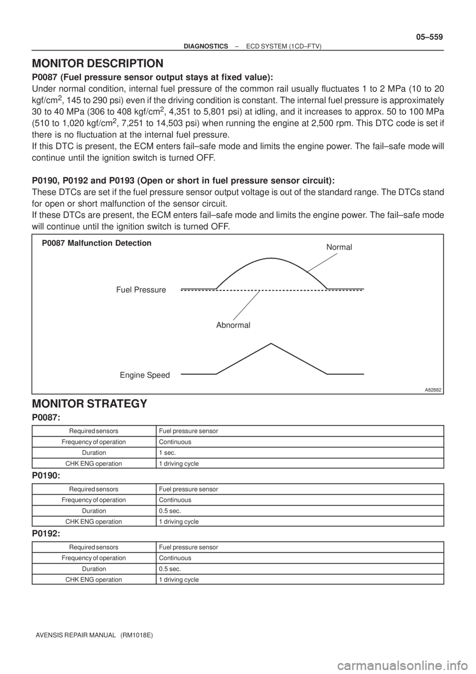 TOYOTA AVENSIS 2005 Service Repair Manual A82882
Fuel Pressure
Engine Speed
Normal
Abnormal P0087 Malfunction Detection
± DIAGNOSTICSECD SYSTEM (1CD±FTV)
05±559
AVENSIS REPAIR MANUAL (RM1018E)
MONITOR DESCRIPTION
P0087 (Fuel pressure se TOYOTA AVENSIS 2005 Service Repair Manual A82882
Fuel Pressure
Engine Speed
Normal
Abnormal P0087 Malfunction Detection
± DIAGNOSTICSECD SYSTEM (1CD±FTV)
05±559
AVENSIS REPAIR MANUAL (RM1018E)
MONITOR DESCRIPTION
P0087 (Fuel pressure se