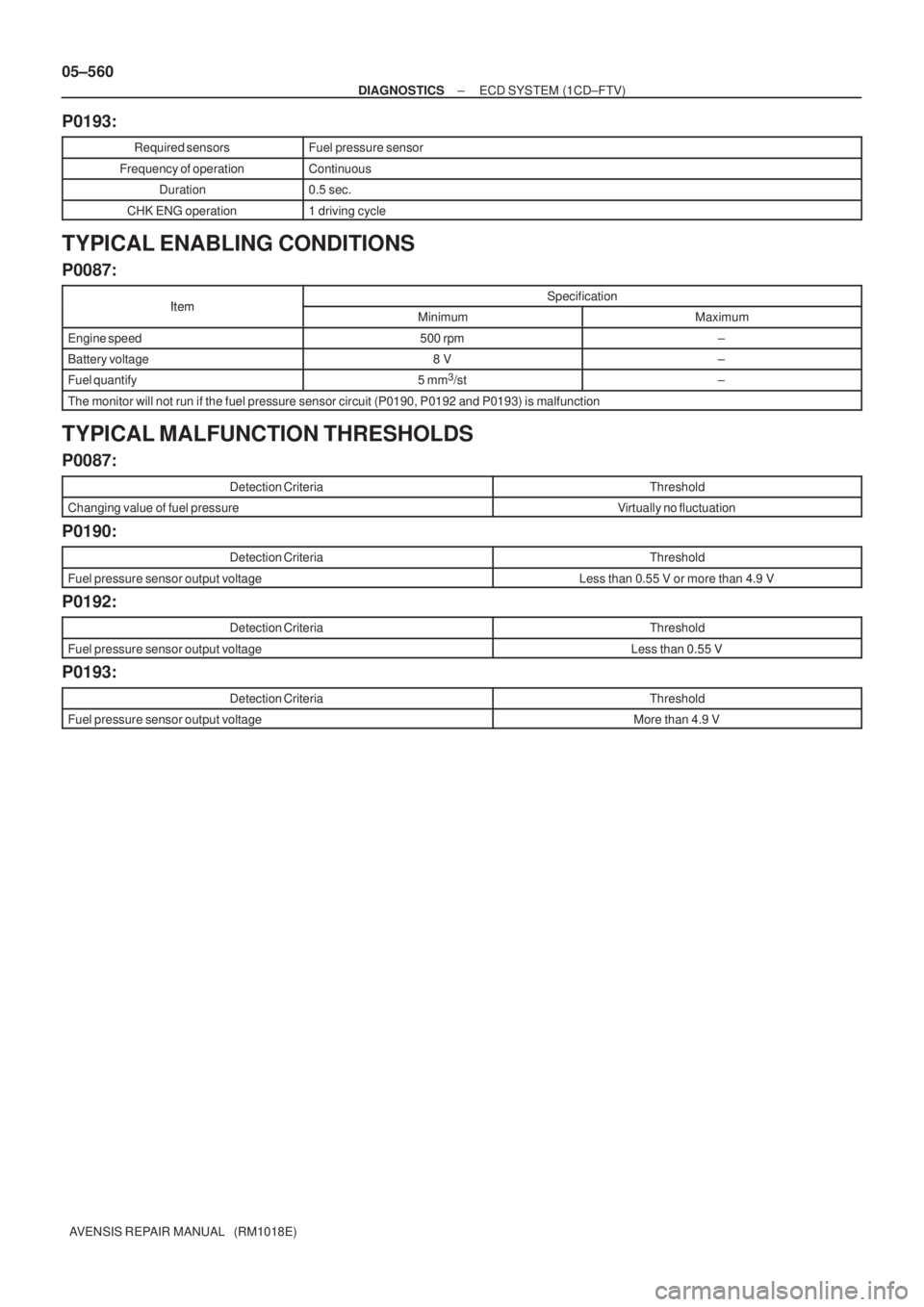 TOYOTA AVENSIS 2005 Service Repair Manual 05±560
± DIAGNOSTICSECD SYSTEM (1CD±FTV)
AVENSIS REPAIR MANUAL (RM1018E)
P0193:
Required sensorsFuel pressure sensor
Frequency of operationContinuous
Duration0.5 sec.
CHK ENG operation1 driving c TOYOTA AVENSIS 2005 Service Repair Manual 05±560
± DIAGNOSTICSECD SYSTEM (1CD±FTV)
AVENSIS REPAIR MANUAL (RM1018E)
P0193:
Required sensorsFuel pressure sensor
Frequency of operationContinuous
Duration0.5 sec.
CHK ENG operation1 driving c