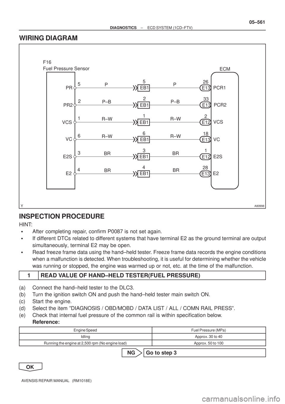 TOYOTA AVENSIS 2005 Service Repair Manual A80998
F16
Fuel Pressure Sensor
5
P
PCR1ECM
E1326 5
EB1
2
P±B
PCR2
E1333 2
EB1
1
R±W
VCS
E122 1
EB1
6
R±W
VC
E1318 6
EB1
3
BR
E2S
E121 3
EB1
4
BR
E2
E1328 4
EB1 PR
PR2P
P±B
R±W
R±W
BR
BR VC
E2S TOYOTA AVENSIS 2005 Service Repair Manual A80998
F16
Fuel Pressure Sensor
5
P
PCR1ECM
E1326 5
EB1
2
P±B
PCR2
E1333 2
EB1
1
R±W
VCS
E122 1
EB1
6
R±W
VC
E1318 6
EB1
3
BR
E2S
E121 3
EB1
4
BR
E2
E1328 4
EB1 PR
PR2P
P±B
R±W
R±W
BR
BR VC
E2S