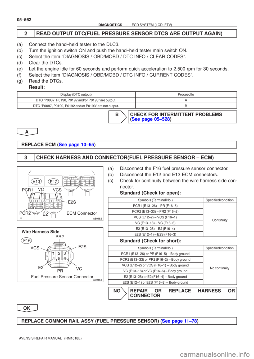 TOYOTA AVENSIS 2005 Service Repair Manual A80452
PCR1E13
ECM Connector
E12PCR2
E2VCS
E2S
VC
A80453
E2
PR2
F16
Wire Harness Side
Fuel Pressure Sensor Connector
VCS
PRE2S
VC
05±562
±
DIAGNOSTICS ECD SYSTEM(1CD±FTV)
AVENSIS REPAIR MANUAL (R TOYOTA AVENSIS 2005 Service Repair Manual A80452
PCR1E13
ECM Connector
E12PCR2
E2VCS
E2S
VC
A80453
E2
PR2
F16
Wire Harness Side
Fuel Pressure Sensor Connector
VCS
PRE2S
VC
05±562
±
DIAGNOSTICS ECD SYSTEM(1CD±FTV)
AVENSIS REPAIR MANUAL (R