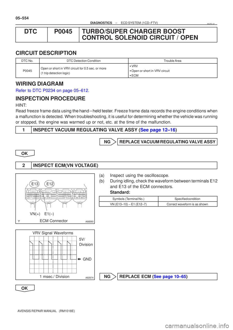 TOYOTA AVENSIS 2005 Service Repair Manual A66060
E13
ECM ConnectorE12
VN(+)E1(±)
A82974
VRV Signal Waveforms
GND
5V/
Division
1 msec./ Division
05±554
±
DIAGNOSTICS ECD SYSTEM(1CD±FTV)
AVENSIS REPAIR MANUAL (RM1018E)
DTCP0045TURBO/SUPE TOYOTA AVENSIS 2005 Service Repair Manual A66060
E13
ECM ConnectorE12
VN(+)E1(±)
A82974
VRV Signal Waveforms
GND
5V/
Division
1 msec./ Division
05±554
±
DIAGNOSTICS ECD SYSTEM(1CD±FTV)
AVENSIS REPAIR MANUAL (RM1018E)
DTCP0045TURBO/SUPE