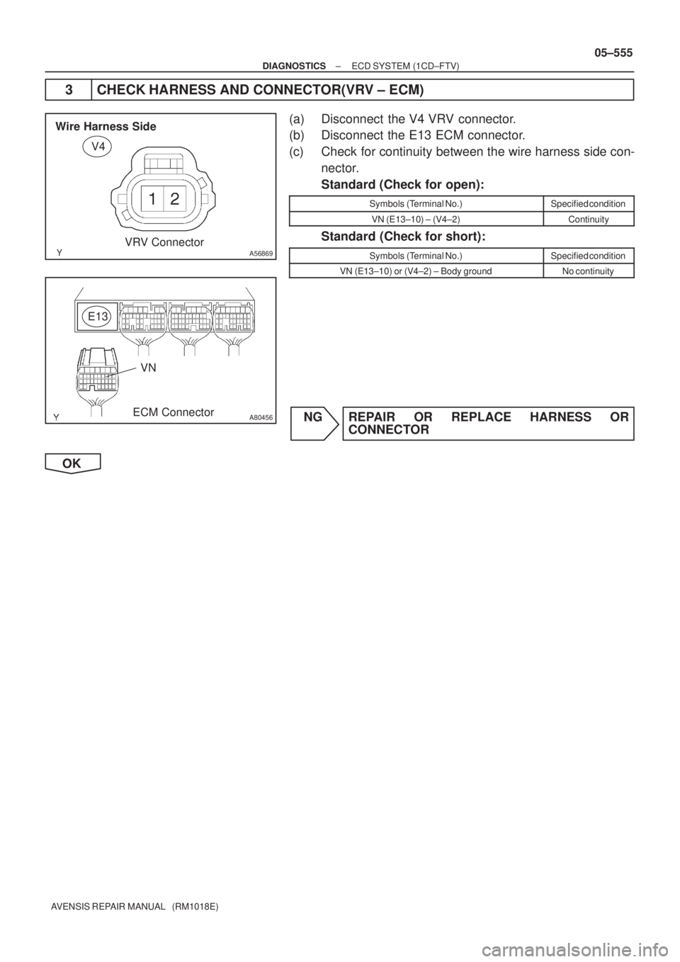 TOYOTA AVENSIS 2005 Service Repair Manual A56869
V4
VRV Connector Wire Harness Side
A80456
E13
ECM ConnectorVN
± DIAGNOSTICSECD SYSTEM (1CD±FTV)
05±555
AVENSIS REPAIR MANUAL (RM1018E)
3 CHECK HARNESS AND CONNECTOR(VRV ± ECM)
(a) Disconn TOYOTA AVENSIS 2005 Service Repair Manual A56869
V4
VRV Connector Wire Harness Side
A80456
E13
ECM ConnectorVN
± DIAGNOSTICSECD SYSTEM (1CD±FTV)
05±555
AVENSIS REPAIR MANUAL (RM1018E)
3 CHECK HARNESS AND CONNECTOR(VRV ± ECM)
(a) Disconn