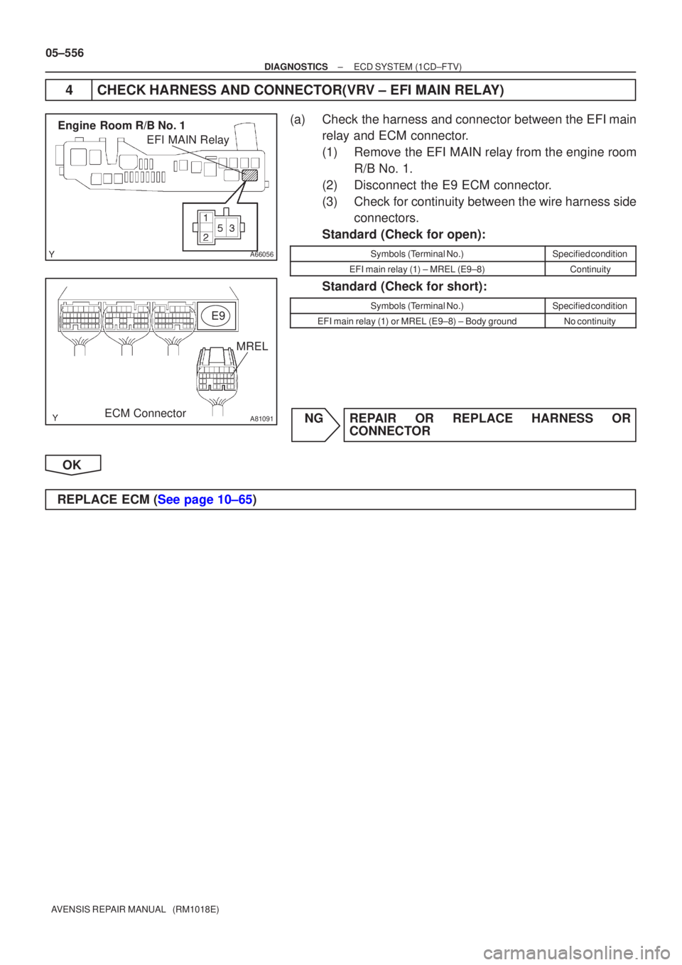 TOYOTA AVENSIS 2005 Service Repair Manual A66056
Engine Room R/B No. 1EFI MAIN Relay
A81091
E9
ECM Connector MREL
05±556
±
DIAGNOSTICS ECD SYSTEM(1CD±FTV)
AVENSIS REPAIR MANUAL (RM1018E)
4CHECK HARNESS AND CONNECTOR(VRV ± EFI MAIN RELAY TOYOTA AVENSIS 2005 Service Repair Manual A66056
Engine Room R/B No. 1EFI MAIN Relay
A81091
E9
ECM Connector MREL
05±556
±
DIAGNOSTICS ECD SYSTEM(1CD±FTV)
AVENSIS REPAIR MANUAL (RM1018E)
4CHECK HARNESS AND CONNECTOR(VRV ± EFI MAIN RELAY
