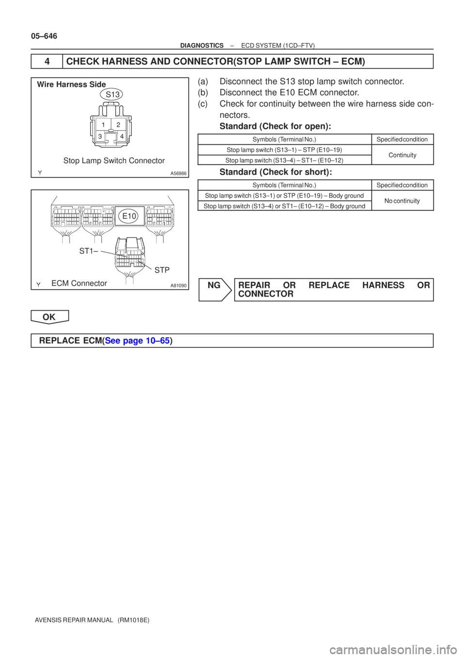 TOYOTA AVENSIS 2005 Service Repair Manual A56986
Wire Harness SideStop Lamp Switch Connector S13
A81090
E10
ECM Connector
ST1±
STP
05±646
±
DIAGNOSTICS ECD SYSTEM(1CD±FTV)
AVENSIS REPAIR MANUAL (RM1018E)
4CHECK HARNESS AND CONNECTOR(STO TOYOTA AVENSIS 2005 Service Repair Manual A56986
Wire Harness SideStop Lamp Switch Connector S13
A81090
E10
ECM Connector
ST1±
STP
05±646
±
DIAGNOSTICS ECD SYSTEM(1CD±FTV)
AVENSIS REPAIR MANUAL (RM1018E)
4CHECK HARNESS AND CONNECTOR(STO