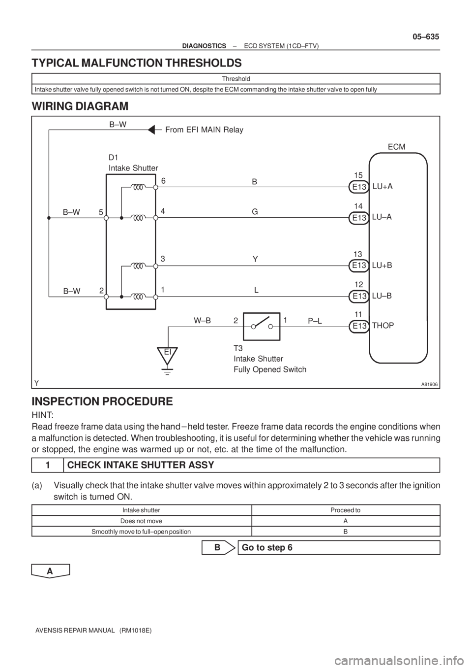 TOYOTA AVENSIS 2005  Service Repair Manual A81906
ECM
D1 
Intake Shutter
B
LU+A 15
E13
G
Y
LE13
E13
E1314
13
12LU±A
LU+B
LU±B 6
4
3
1From EFI MAIN Relay
5
2B±W
B±W
B±W
P±L
E1311
THOP 1
2 W±B
EIT3 
Intake Shutter
Fully Opened Switch
± D