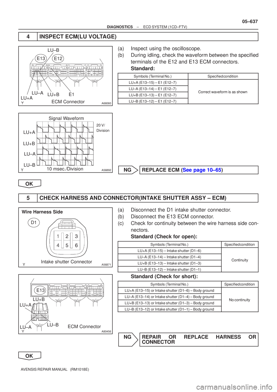 TOYOTA AVENSIS 2005  Service Repair Manual A66060
E13
ECM Connector
LU+A LU±A LU±B
E1
LU+B
E12
A56892
Signal Waveform
20 V/
Division
10 msec./Division
LU+A
LU+B
LU±BLU±A
A80456
E13
ECM Connector
LU+A
LU±A LU±B
LU+B
A56871
D1
Wire Harness