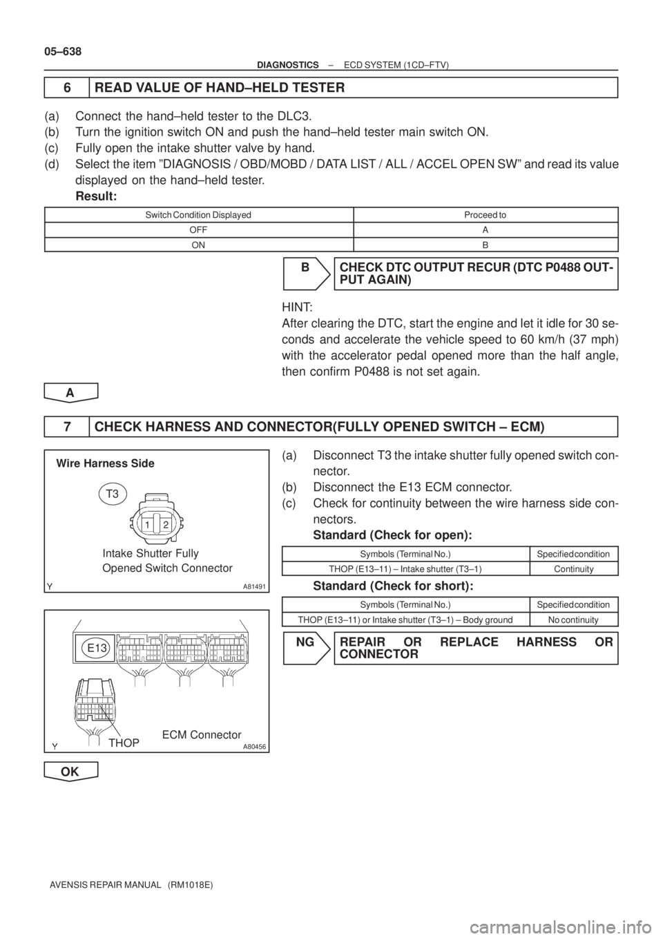 TOYOTA AVENSIS 2005  Service Repair Manual A81491
T3
Wire Harness Side
Intake Shutter Fully 
Opened Switch Connector
A80456
E13
ECM ConnectorTHOP
05±638
± DIAGNOSTICSECD SYSTEM (1CD±FTV)
AVENSIS REPAIR MANUAL   (RM1018E)
6 READ VALUE OF HAN