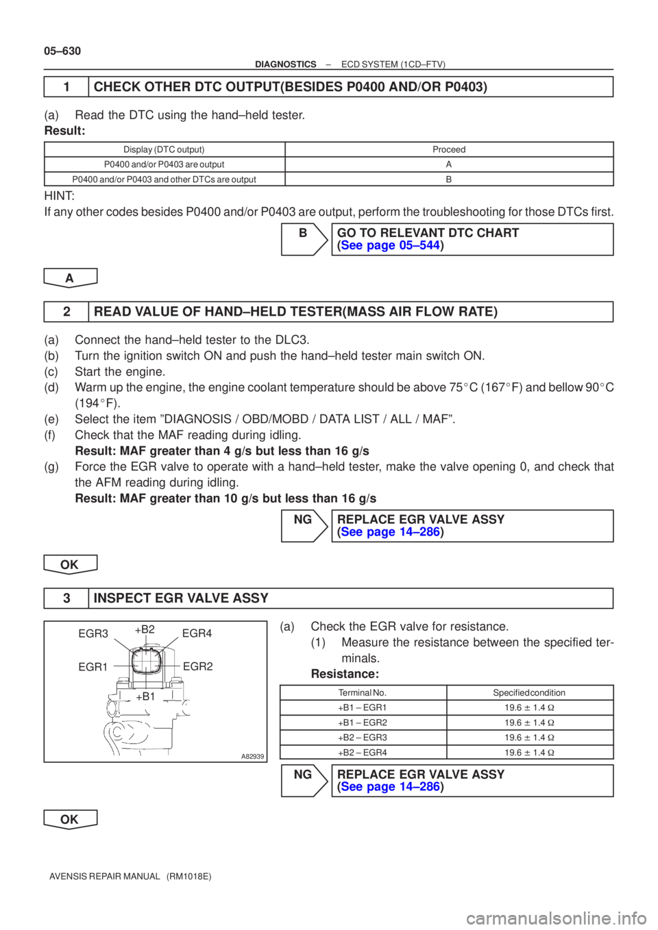 TOYOTA AVENSIS 2005  Service Repair Manual A82939
+B2
+B1EGR2
EGR1 EGR4
EGR3
05±630
±
DIAGNOSTICS ECD SYSTEM(1CD±FTV)
AVENSIS REPAIR MANUAL   (RM1018E)
1CHECK OTHER DTC OUTPUT(BESIDES P0400 AND/OR P0403)
(a)Read the DTC using the hand±held