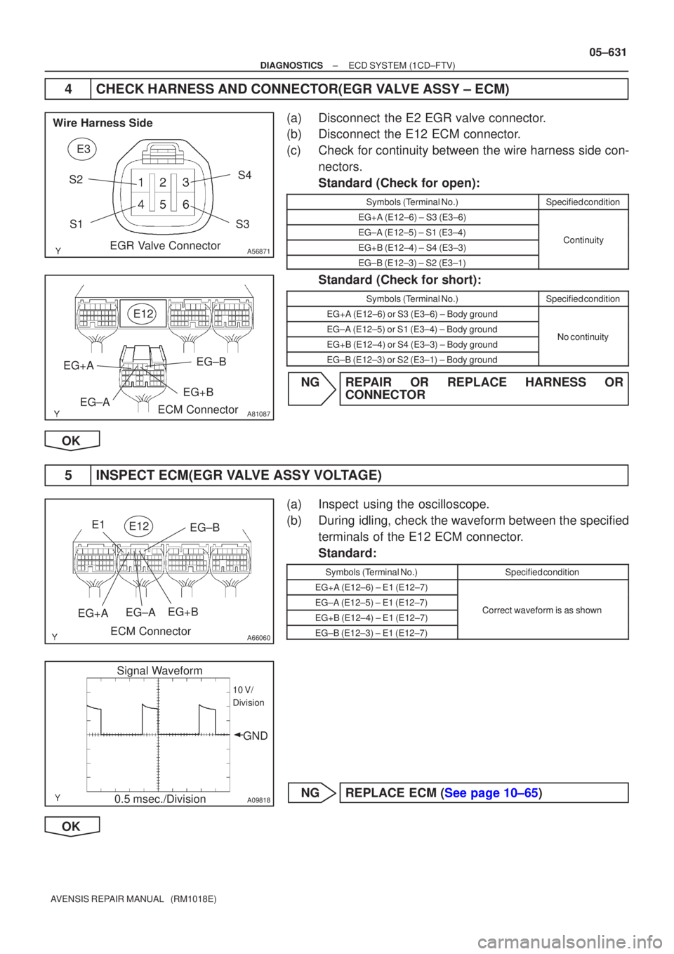 TOYOTA AVENSIS 2005  Service Repair Manual A56871
E3
Wire Harness SideS2S1 S4
S3
EGR Valve Connector
A81087
E12
ECM Connector
EG+A
EG±A EG+BEG±B
A66060
E12
ECM Connector
EG+A
EG±A EG±B
E1
EG+B
A09818
Signal Waveform
10 V/
Division
GND
0.5 