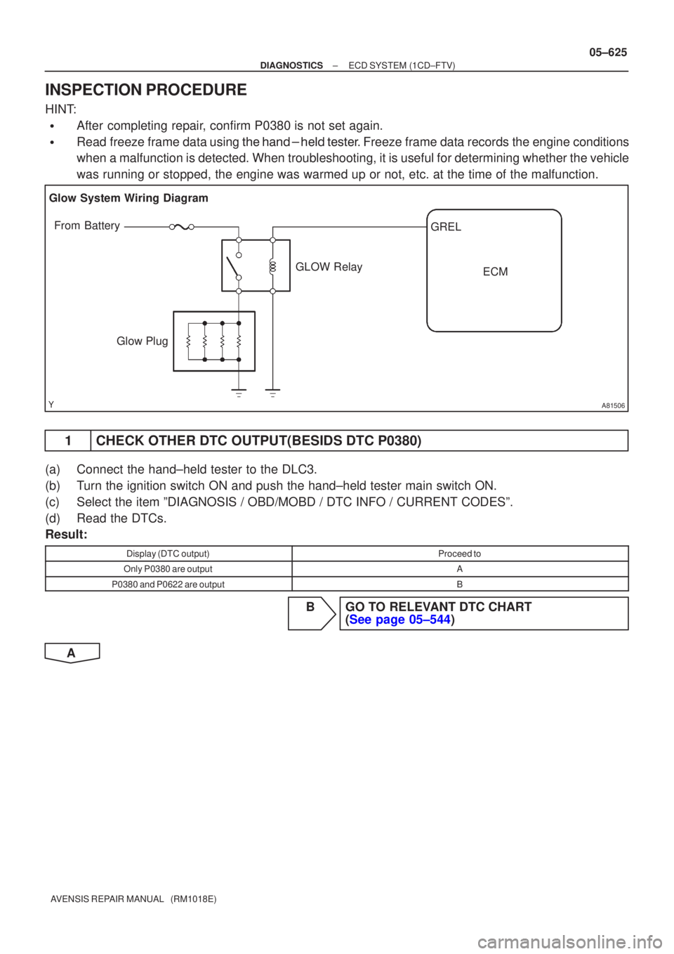 TOYOTA AVENSIS 2005  Service Repair Manual A81506
From Battery
Glow System Wiring Diagram
GLOW Relay
Glow Plug ECM
GREL
±
DIAGNOSTICS ECD SYSTEM(1CD±FTV)
05±625
AVENSIS REPAIR MANUAL   (RM1018E)
INSPECTION PROCEDURE
HINT:
After completing 