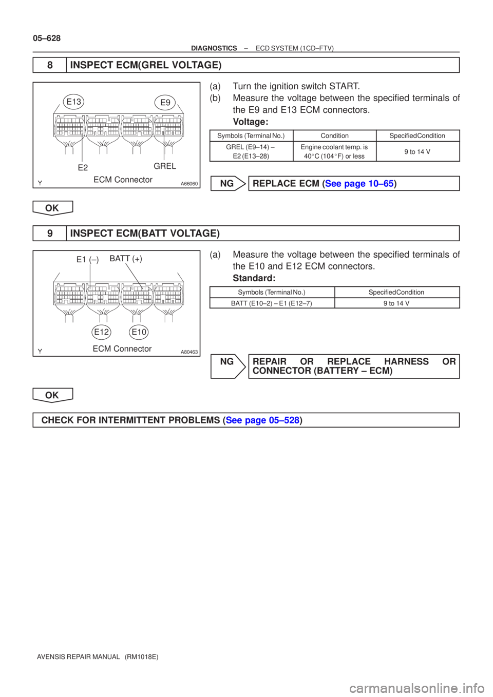 TOYOTA AVENSIS 2005  Service Repair Manual A66060
E13E9
E2GREL
ECM Connector
A80463
BATT (+)
E10E12
E1 (±)
ECM Connector
05±628
±
DIAGNOSTICS ECD SYSTEM(1CD±FTV)
AVENSIS REPAIR MANUAL   (RM1018E)
8INSPECT ECM(GREL VOLTAGE)
(a)Turn the igni