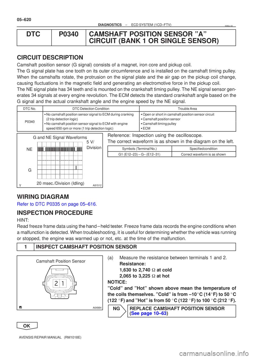 TOYOTA AVENSIS 2005  Service Repair Manual A81512
G and NE Signal Waveforms5 V/
Division
G 20 msec./Division (Idling)
NE
A64984
Camshaft Position Sensor
05±620
±
DIAGNOSTICS ECD SYSTEM(1CD±FTV)
AVENSIS REPAIR MANUAL   (RM1018E)
DTCP0340CAMS