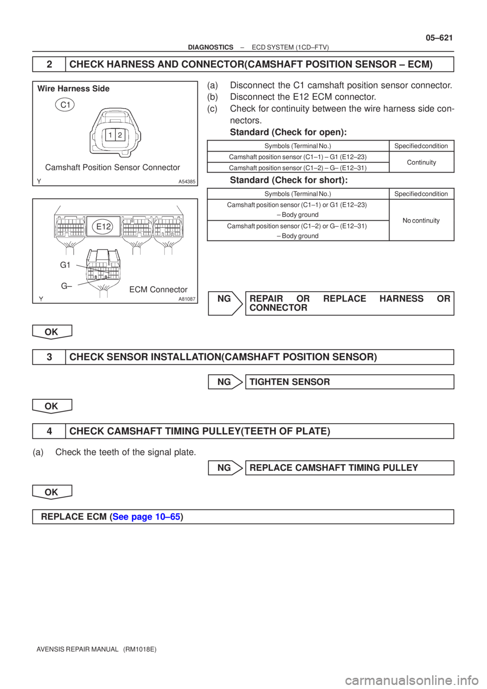 TOYOTA AVENSIS 2005  Service Repair Manual A54385
Wire Harness SideCamshaft Position Sensor Connector C1
A81087
E12
ECM Connector
G±
G1
±
DIAGNOSTICS ECD SYSTEM(1CD±FTV)
05±621
AVENSIS REPAIR MANUAL   (RM1018E)
2CHECK HARNESS AND CONNECTOR