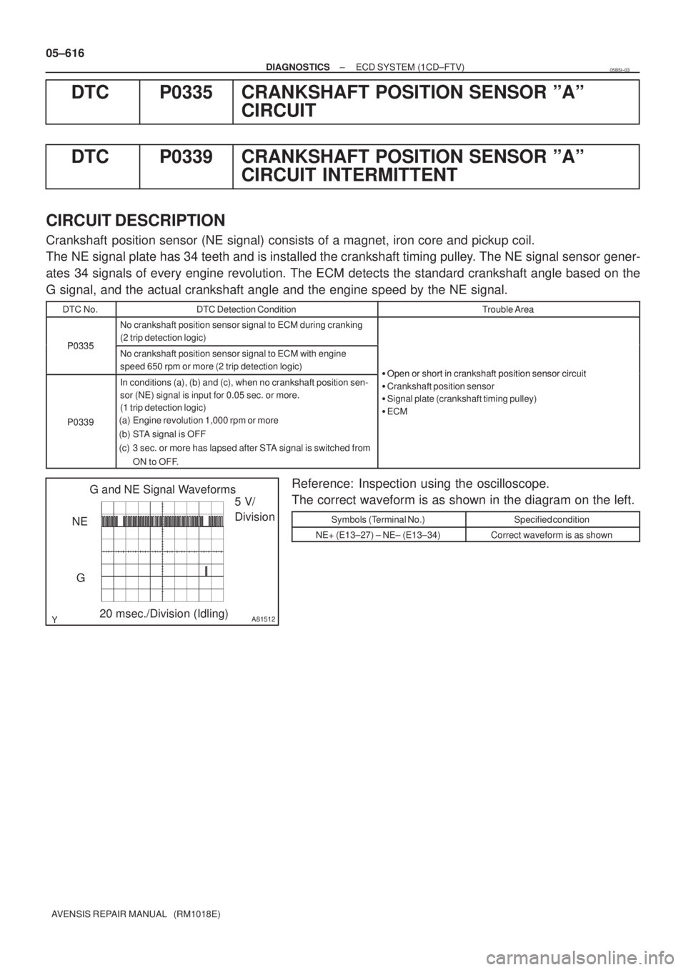 TOYOTA AVENSIS 2005  Service Repair Manual A81512
G and NE Signal Waveforms
5 V/
Division
G
20 msec./Division (Idling) NE 05±616
± DIAGNOSTICSECD SYSTEM (1CD±FTV)
AVENSIS REPAIR MANUAL   (RM1018E)
DTC P0335 CRANKSHAFT POSITION SENSOR ºAº
