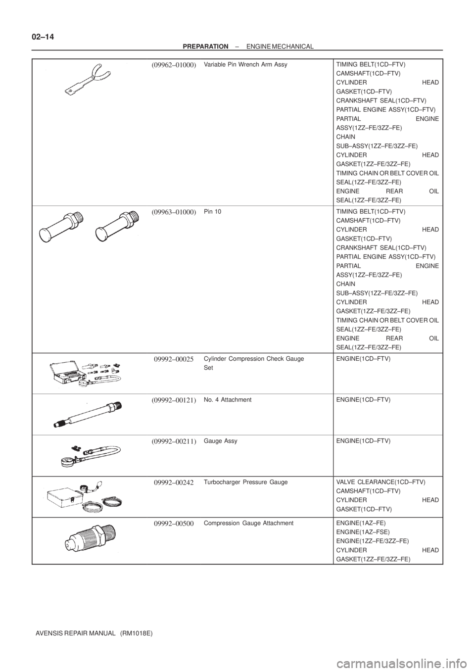 TOYOTA AVENSIS 2005  Service Manual PDF 02±14
± PREPARATIONENGINE MECHANICAL
AVENSIS REPAIR MANUAL   (RM1018E)
(09962±01000)Variable Pin Wrench Arm AssyTIMING BELT(1CD±FTV)
CAMSHAFT(1CD±FTV)
CYLINDER HEAD
GASKET(1CD±FTV)
CRANKSHAFT SE