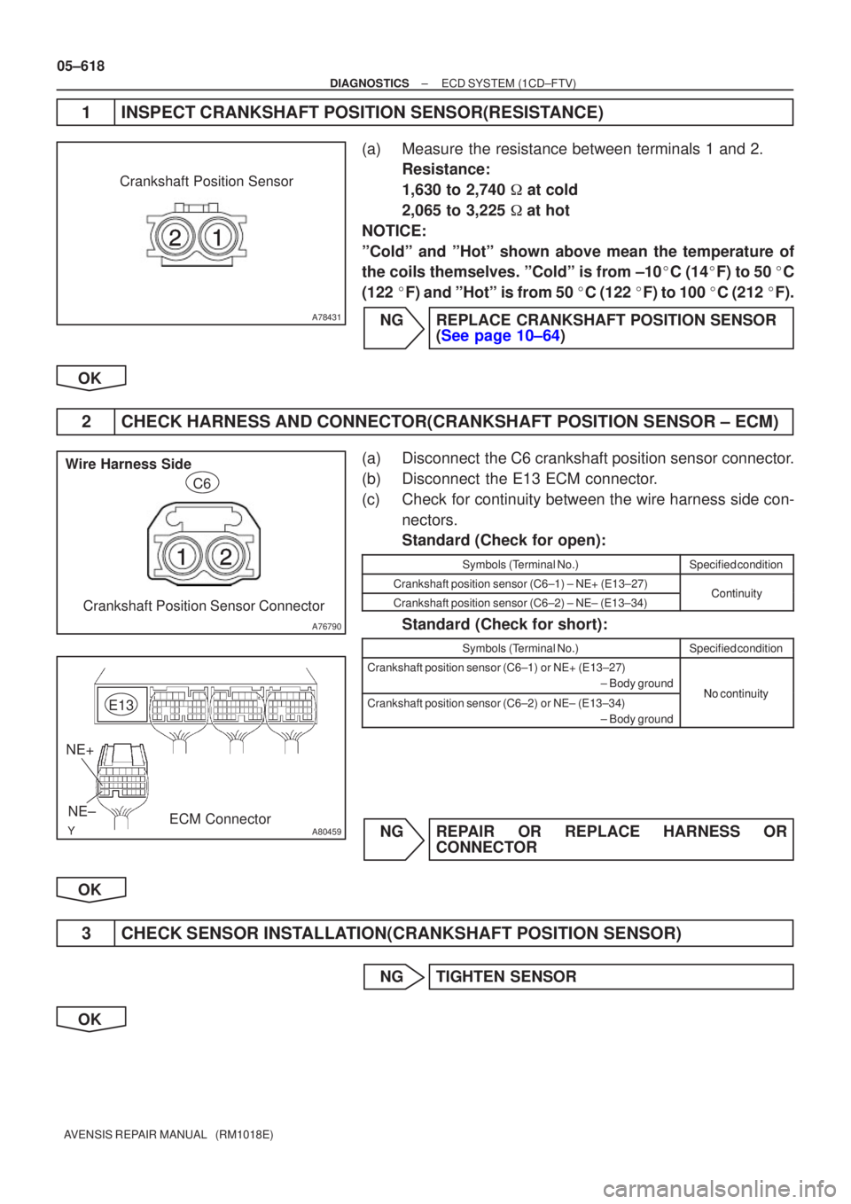 TOYOTA AVENSIS 2005  Service Repair Manual A78431
Crankshaft Position Sensor
A76790
Wire Harness SideCrankshaft Position Sensor Connector C6
A80459ECM Connector
NE+
NE± E13
05±618
±
DIAGNOSTICS ECD SYSTEM(1CD±FTV)
AVENSIS REPAIR MANUAL   (