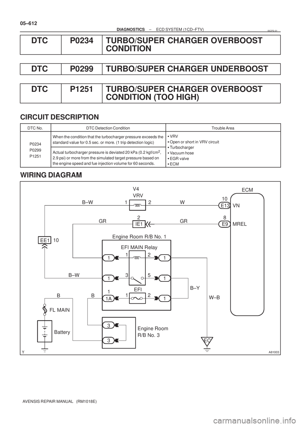 TOYOTA AVENSIS 2005  Service Repair Manual A81003
MREL B±W
GR8
3 EFI MAIN Relay
W±BE9 E13
2 IE1
EE1
EFIB±Y 1
B5
Battery FL MAINV4 
VRV
VN 10
1
1
1
1A1
1
12 12 W
B±W 10GR
Engine Room R/B No. 1ECM
2
1
Engine Room 
R/B No. 3 3
3 B
EC 05±612
