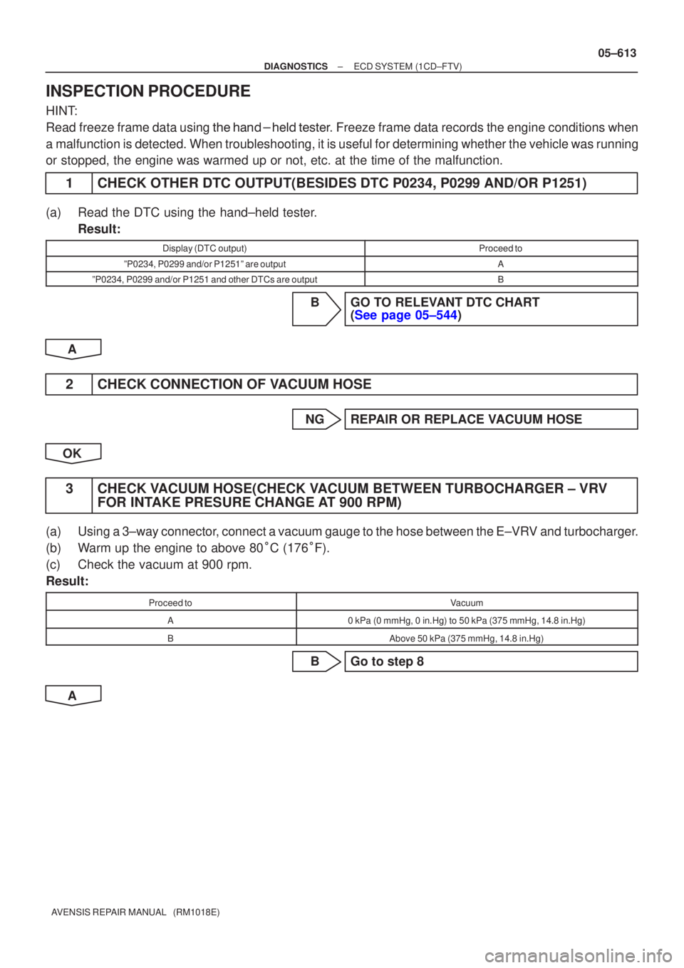 TOYOTA AVENSIS 2005  Service Repair Manual ±
DIAGNOSTICS ECD SYSTEM(1CD±FTV)
05±613
AVENSIS REPAIR MANUAL   (RM1018E)
INSPECTION PROCEDURE
HINT:
Read freeze frame data using  \b
	. Freeze frame data records the engine conditi