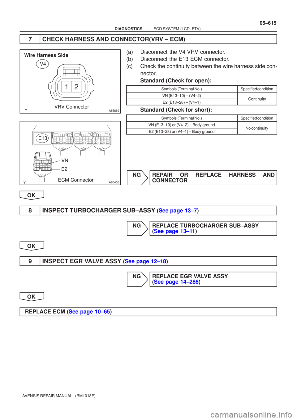 TOYOTA AVENSIS 2005  Service Repair Manual A56869
V4
VRV Connector
Wire Harness Side
A80456
E13
ECM Connector
E2
VN
±
DIAGNOSTICS ECD SYSTEM(1CD±FTV)
05±615
AVENSIS REPAIR MANUAL   (RM1018E)
7CHECK HARNESS AND CONNECTOR(VRV ± ECM)
(a)Disco