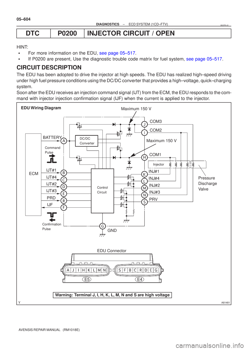 TOYOTA AVENSIS 2005  Service Repair Manual A81481
EDU Wiring DiagramCOM3
COM1 COM2
Pressure 
Discharge 
Valve
Injector
INJ#1
INJ#4INJ#2INJ#3
PRV
GND
EDU Connector
Control 
Circuit
DC/DC 
Converter
BATTERY
IJT#1
IJT#4
IJT#2
IJT#3PRDIJF
ECM
Maxi