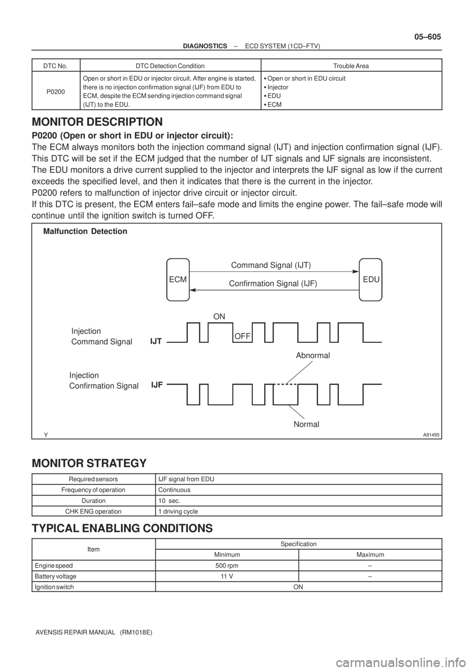 TOYOTA AVENSIS 2005  Service Repair Manual A81495
Malfunction  Detection
ECMCommand Signal (IJT)
EDU
Confirmation Signal (IJF)
Injection 
Command Signal
Injection 
Confirmation SignalIJFON
OFF
NormalAbnormal
IJT
± DIAGNOSTICSECD SYSTEM (1CD±