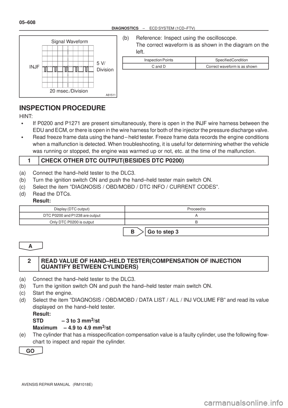 TOYOTA AVENSIS 2005  Service Repair Manual A81511
5 V/
Division
20 msec./Division INJFSignal Waveform
05±608
± DIAGNOSTICSECD SYSTEM (1CD±FTV)
AVENSIS REPAIR MANUAL   (RM1018E)
(b) Reference:  Inspect using the oscilloscope.
The correct wav
