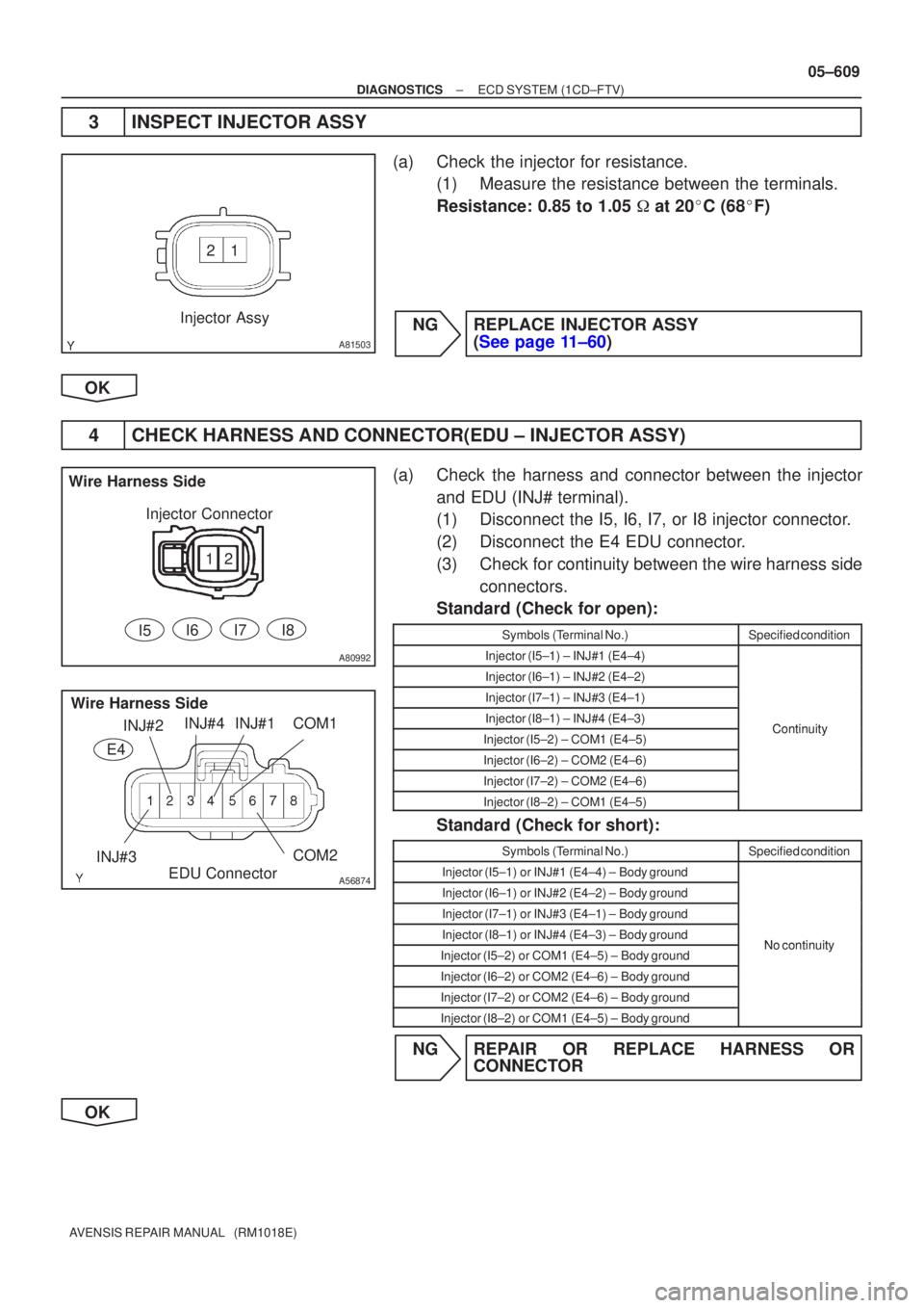 TOYOTA AVENSIS 2005  Service Repair Manual 1
2
A81503
Injector Assy
2
1
A80992
I5
Wire Harness Side
Injector Connector
I6
I7I8
A56874
E4
Wire Harness Side
EDU Connector
INJ#3 INJ#2
INJ#4INJ#1COM1
COM2
±
DIAGNOSTICS ECD SYSTEM(1CD±FTV)
05±60