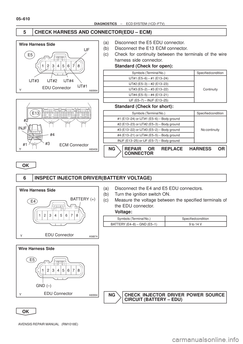 TOYOTA AVENSIS 2005  Service Repair Manual A80994
IJF
IJT#1 IJT#2 IJT#3 IJT#4
E5
Wire Harness Side
EDU Connector
A80456
E13
ECM Connector #4
#3 #2
#1 INJF
A56874
E4
Wire Harness Side
EDU ConnectorBATTERY (+)
A80994
E5
Wire Harness Side
EDU Con