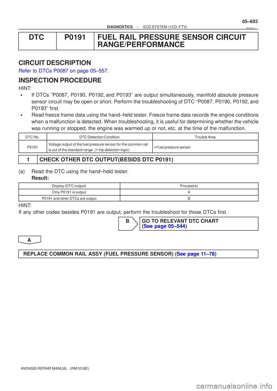 TOYOTA AVENSIS 2005  Service Repair Manual ±
DIAGNOSTICS ECD SYSTEM(1CD±FTV)
05±603
AVENSIS REPAIR MANUAL   (RM1018E)
DTCP0191FUEL RAIL PRESSURE SENSOR CIRCUIT
RANGE/PERFORMANCE
CIRCUIT DESCRIPTION
Refer to DTCs P0087 on page 05±557.
INSPE