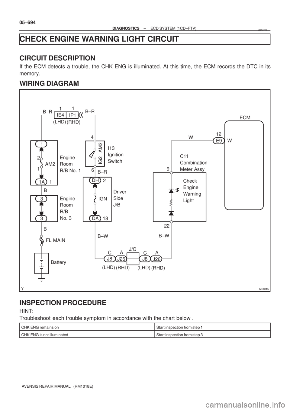 TOYOTA AVENSIS 2005  Service Repair Manual A81015
Engine 
Room 
R/B No. 1W
9ECM
W
E9 12
1 2
B
B±W22 1
3
Battery4
2 DH 6
B±R B±R
C11 
Combination 
Meter Assy
Check 
Engine 
Warning 
Light AM2
IG2
AM2
Driver 
Side 
J/B
FL MAINEngine 
Room 
R/