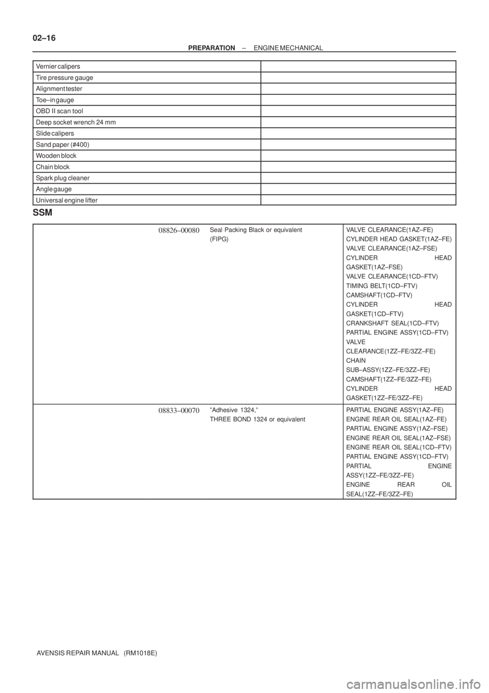 TOYOTA AVENSIS 2005  Service Manual PDF 02±16
± PREPARATIONENGINE MECHANICAL
AVENSIS REPAIR MANUAL   (RM1018E) Vernier calipers
Tire pressure gauge
Alignment tester
Toe±in gauge
OBD II scan tool
Deep socket wrench 24 mm
Slide calipers
Sa