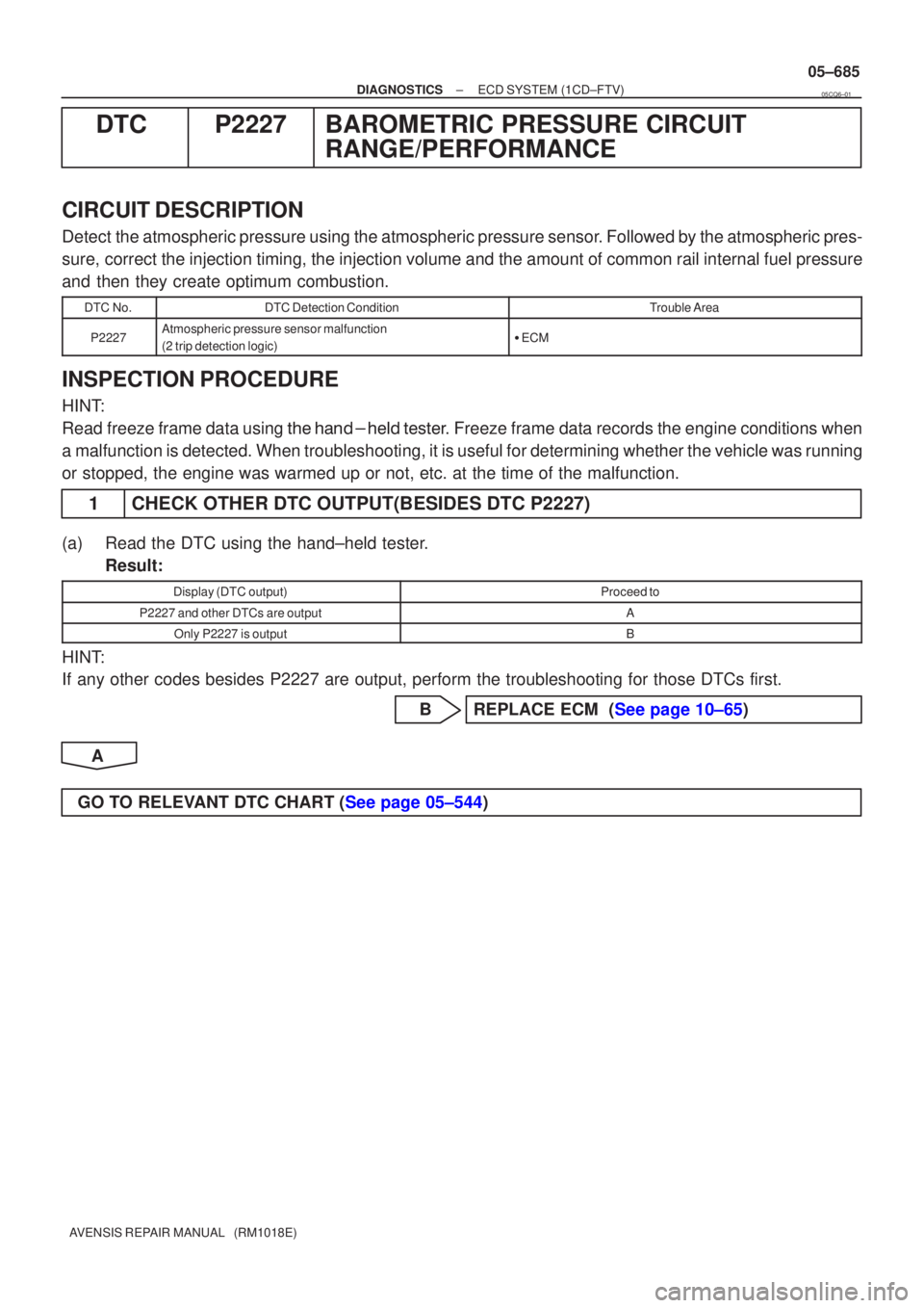 TOYOTA AVENSIS 2005  Service Repair Manual ±
DIAGNOSTICS ECD SYSTEM(1CD±FTV)
05±685
AVENSIS REPAIR MANUAL   (RM1018E)
DTCP2227BAROMETRIC PRESSURE CIRCUIT
RANGE/PERFORMANCE
CIRCUIT DESCRIPTION
Detect the atmospheric pressure using the atmosp