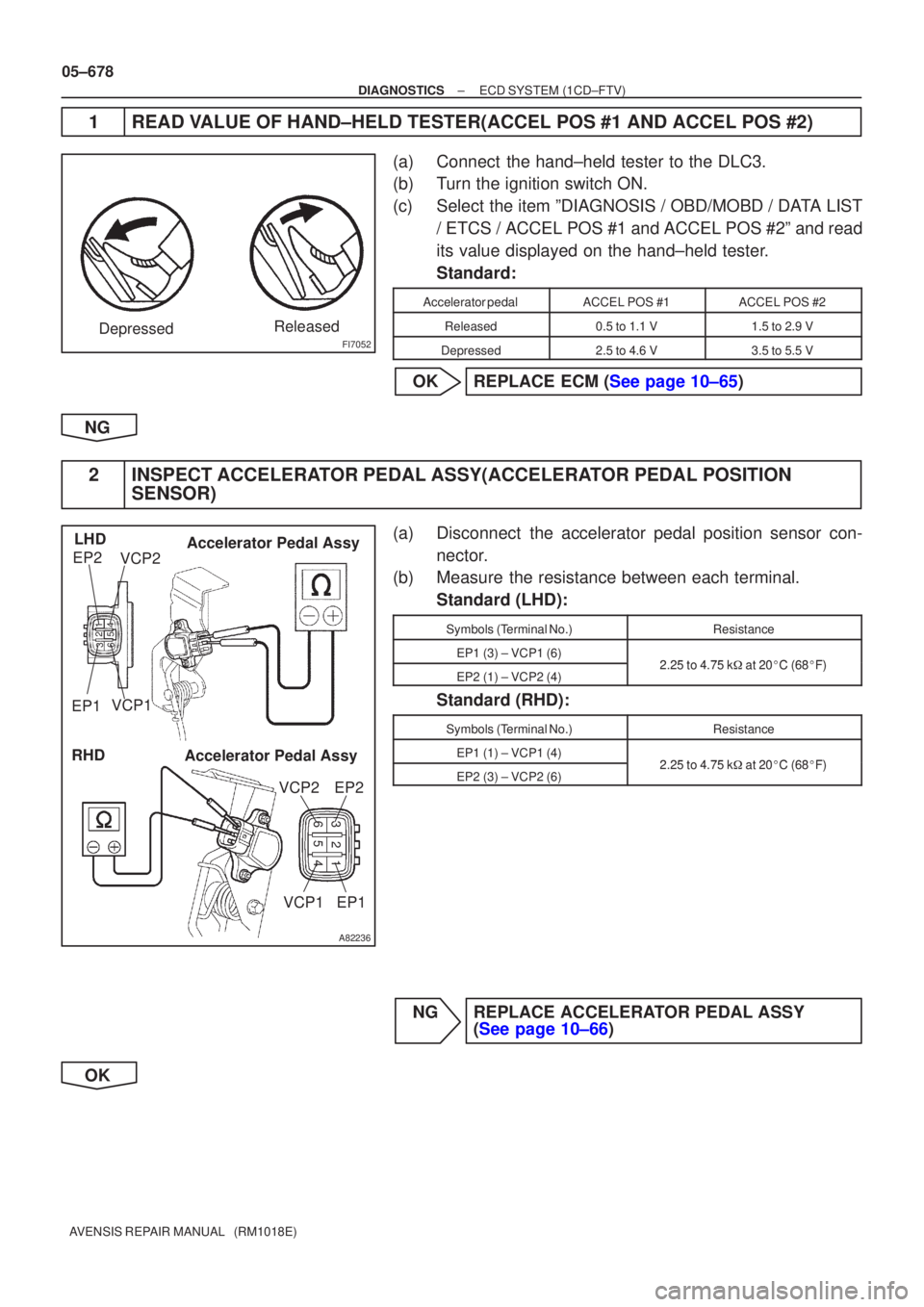 TOYOTA AVENSIS 2005 Service Repair Manual FI7052DepressedReleased
A82236
VCP1VCP2
EP2
EP1
LHD Accelerator Pedal Assy
321
6 54
RHD
Accelerator Pedal Assy
321
65 4
VCP2EP2
EP1
VCP1
05±678
±
DIAGNOSTICS ECD SYSTEM(1CD±FTV)
AVENSIS REPAIR MANU TOYOTA AVENSIS 2005 Service Repair Manual FI7052DepressedReleased
A82236
VCP1VCP2
EP2
EP1
LHD Accelerator Pedal Assy
321
6 54
RHD
Accelerator Pedal Assy
321
65 4
VCP2EP2
EP1
VCP1
05±678
±
DIAGNOSTICS ECD SYSTEM(1CD±FTV)
AVENSIS REPAIR MANU