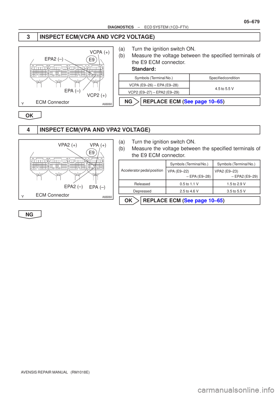 TOYOTA AVENSIS 2005 Service Repair Manual A66060ECM ConnectorEPA (±)VCPA (+)
E9
EPA2 (±)
VCP2 (+)
A66060ECM Connector EPA (±)VPA (+)
E9
EPA2 (±)
VPA2 (+)
±
DIAGNOSTICS ECD SYSTEM(1CD±FTV)
05±679
AVENSIS REPAIR MANUAL (RM1018E)
3INSPE TOYOTA AVENSIS 2005 Service Repair Manual A66060ECM ConnectorEPA (±)VCPA (+)
E9
EPA2 (±)
VCP2 (+)
A66060ECM Connector EPA (±)VPA (+)
E9
EPA2 (±)
VPA2 (+)
±
DIAGNOSTICS ECD SYSTEM(1CD±FTV)
05±679
AVENSIS REPAIR MANUAL (RM1018E)
3INSPE