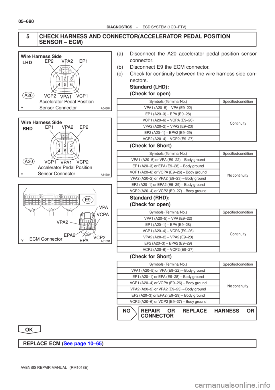 TOYOTA AVENSIS 2005 Service Repair Manual A54384
EP2EP1VPA2
VCP2 VPA1VCP1
Wire Harness Side
LHD
A20 Accelerator Pedal Position
Sensor Connector
A54384
EP1EP2VPA2
VCP1 VPA1VCP2
Wire Harness Side
RHD
A20 Accelerator Pedal Position
Sensor Conn TOYOTA AVENSIS 2005 Service Repair Manual A54384
EP2EP1VPA2
VCP2 VPA1VCP1
Wire Harness Side
LHD
A20 Accelerator Pedal Position
Sensor Connector
A54384
EP1EP2VPA2
VCP1 VPA1VCP2
Wire Harness Side
RHD
A20 Accelerator Pedal Position
Sensor Conn
