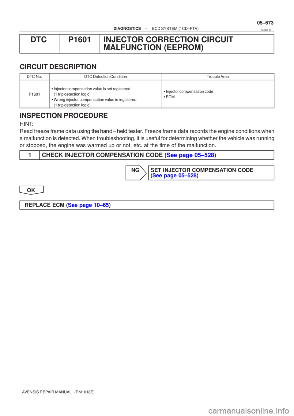 TOYOTA AVENSIS 2005 Service Repair Manual ±
DIAGNOSTICS ECD SYSTEM(1CD±FTV)
05±673
AVENSIS REPAIR MANUAL (RM1018E)
DTCP1601INJECTOR CORRECTION CIRCUIT
MALFUNCTION (EEPROM)
CIRCUIT DESCRIPTION
DTC No.DTC Detection ConditionTrouble Area
P1 TOYOTA AVENSIS 2005 Service Repair Manual ±
DIAGNOSTICS ECD SYSTEM(1CD±FTV)
05±673
AVENSIS REPAIR MANUAL (RM1018E)
DTCP1601INJECTOR CORRECTION CIRCUIT
MALFUNCTION (EEPROM)
CIRCUIT DESCRIPTION
DTC No.DTC Detection ConditionTrouble Area
P1