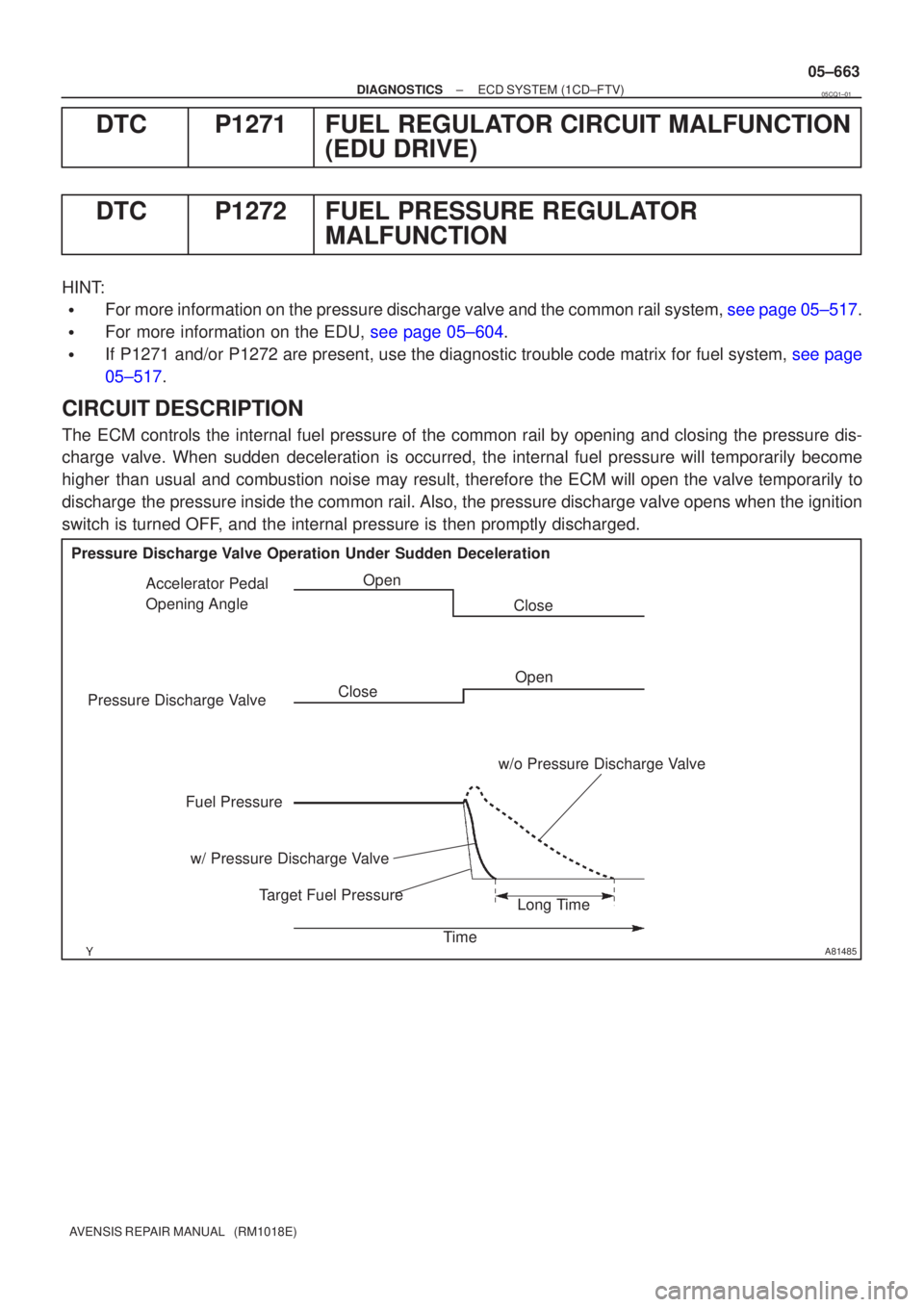 TOYOTA AVENSIS 2005 Service Repair Manual A81485
Fuel Pressure
Pressure Discharge Valve Operation Under Sudden Deceleration
Pressure Discharge Valve w/o Pressure Discharge Valve
Close
Accelerator Pedal
Opening Angle
Open
Close
Open
w/ Pressu TOYOTA AVENSIS 2005 Service Repair Manual A81485
Fuel Pressure
Pressure Discharge Valve Operation Under Sudden Deceleration
Pressure Discharge Valve w/o Pressure Discharge Valve
Close
Accelerator Pedal
Opening Angle
Open
Close
Open
w/ Pressu