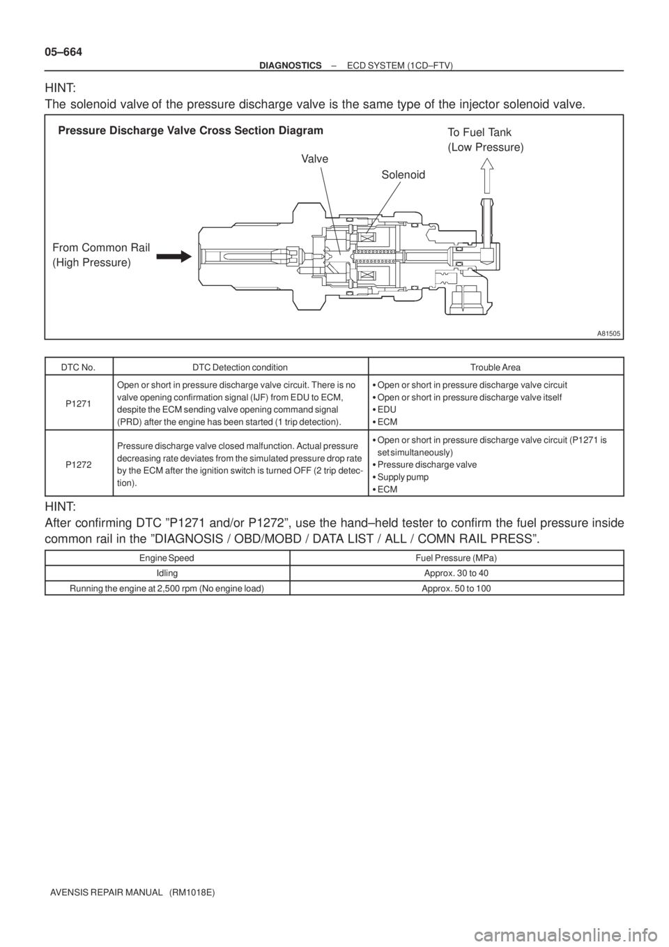 TOYOTA AVENSIS 2005 Service Repair Manual A81505
Pressure Discharge Valve Cross Section Diagram
From Common Rail
(High Pressure)To Fuel Tank
(Low Pressure)
Valve
Solenoid
05±664
± DIAGNOSTICSECD SYSTEM (1CD±FTV)
AVENSIS REPAIR MANUAL (RM TOYOTA AVENSIS 2005 Service Repair Manual A81505
Pressure Discharge Valve Cross Section Diagram
From Common Rail
(High Pressure)To Fuel Tank
(Low Pressure)
Valve
Solenoid
05±664
± DIAGNOSTICSECD SYSTEM (1CD±FTV)
AVENSIS REPAIR MANUAL (RM