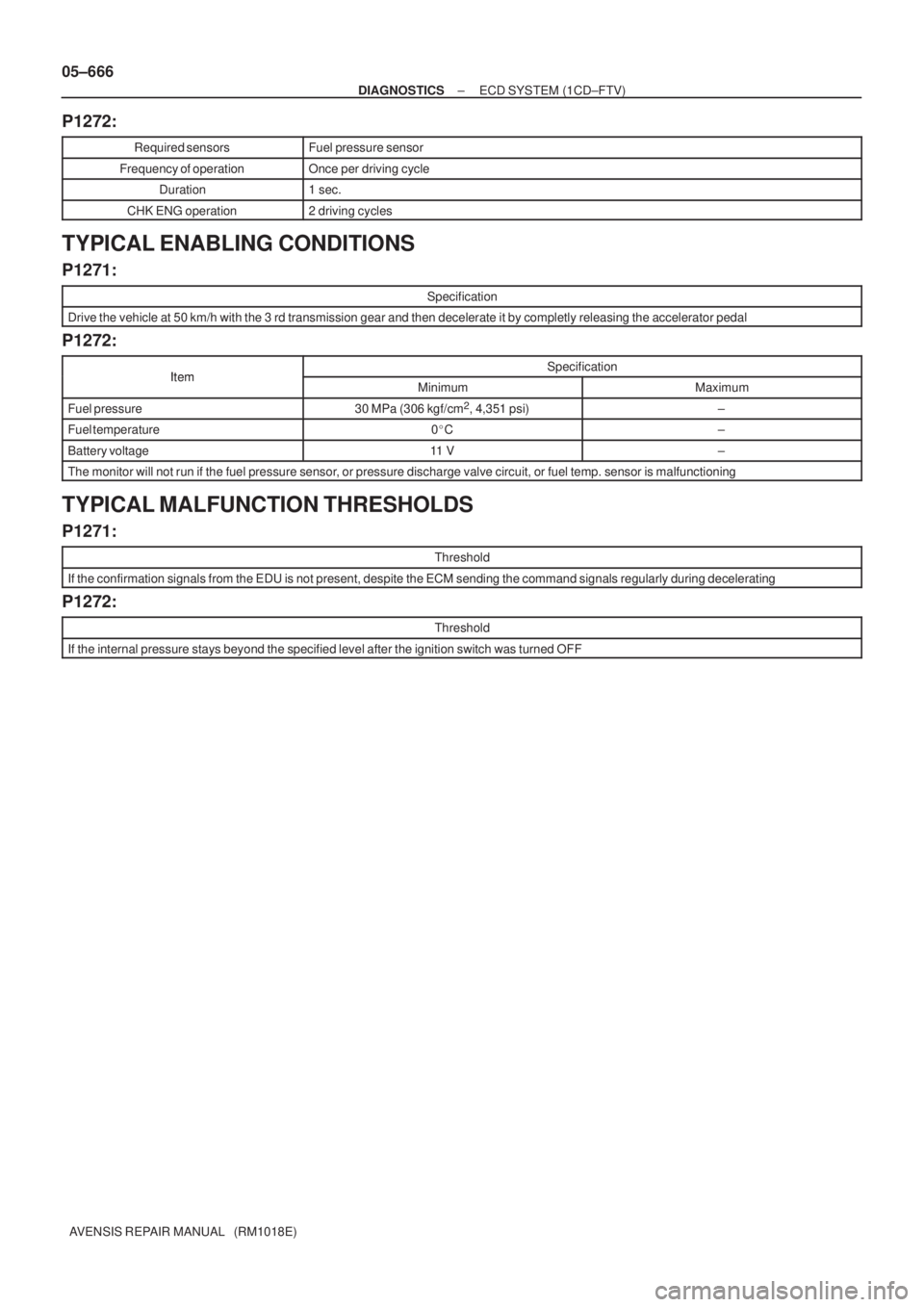 TOYOTA AVENSIS 2005 Service Repair Manual 05±666
± DIAGNOSTICSECD SYSTEM (1CD±FTV)
AVENSIS REPAIR MANUAL (RM1018E)
P1272:
Required sensorsFuel pressure sensor
Frequency of operationOnce per driving cycle
Duration1 sec.
CHK ENG operation2 TOYOTA AVENSIS 2005 Service Repair Manual 05±666
± DIAGNOSTICSECD SYSTEM (1CD±FTV)
AVENSIS REPAIR MANUAL (RM1018E)
P1272:
Required sensorsFuel pressure sensor
Frequency of operationOnce per driving cycle
Duration1 sec.
CHK ENG operation2