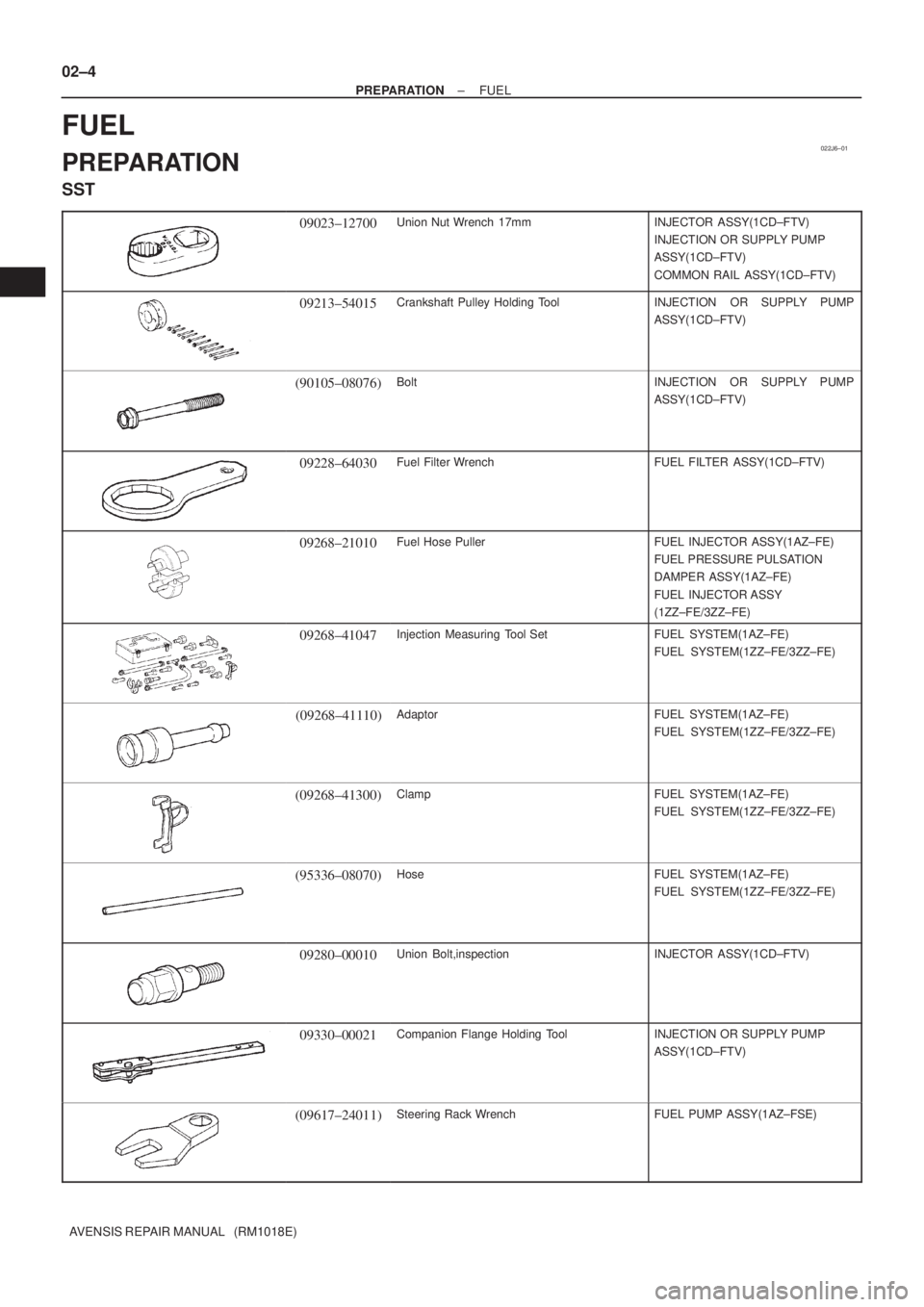 TOYOTA AVENSIS 2005  Service Manual PDF 022J6±01
02±4
± PREPARATIONFUEL
AVENSIS REPAIR MANUAL   (RM1018E)
FUEL
PREPARATION
SST
09023±12700Union Nut Wrench  17mmINJECTOR ASSY(1CD±FTV)
INJECTION OR SUPPLY PUMP 
ASSY(1CD±FTV)
COMMON RAIL
