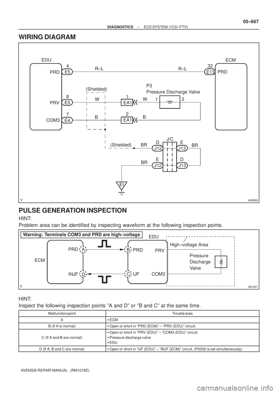 TOYOTA AVENSIS 2005 Service Repair Manual A80999
EDU
1 R±L
PRDECM
E1332
1
EA1 PRDR±L
E54
W
PRVE58
B
COM3
E472 P3
Pressure Discharge Valve
W
B 2
EA1
(Shielded) (Shielded)
BR
BR
BR
EIJ12D
J12E
J13D J13E J/C
A81507
ECMEDU
PRD
Pressure
Discha TOYOTA AVENSIS 2005 Service Repair Manual A80999
EDU
1 R±L
PRDECM
E1332
1
EA1 PRDR±L
E54
W
PRVE58
B
COM3
E472 P3
Pressure Discharge Valve
W
B 2
EA1
(Shielded) (Shielded)
BR
BR
BR
EIJ12D
J12E
J13D J13E J/C
A81507
ECMEDU
PRD
Pressure
Discha