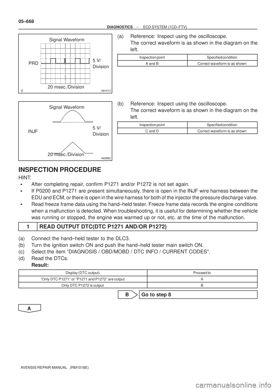 TOYOTA AVENSIS 2005 Service Repair Manual A81513
5 V/
Division
20 msec./Division PRDSignal Waveform
A82882
5 V/
Division
20 msec./Division INJFSignal Waveform
05±668
± DIAGNOSTICSECD SYSTEM (1CD±FTV)
AVENSIS REPAIR MANUAL (RM1018E)
(a) R TOYOTA AVENSIS 2005 Service Repair Manual A81513
5 V/
Division
20 msec./Division PRDSignal Waveform
A82882
5 V/
Division
20 msec./Division INJFSignal Waveform
05±668
± DIAGNOSTICSECD SYSTEM (1CD±FTV)
AVENSIS REPAIR MANUAL (RM1018E)
(a) R