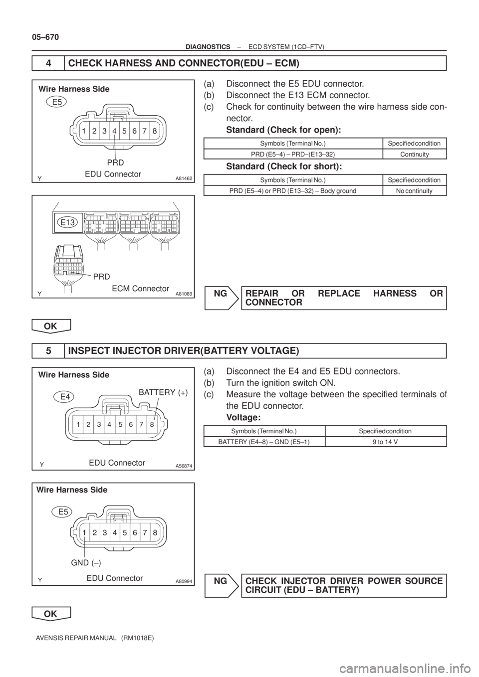 TOYOTA AVENSIS 2005 Service Repair Manual A81462
E5
Wire Harness Side
EDU ConnectorPRD
A81089ECM Connector E13
PRD
A56874
E4
Wire Harness Side
EDU ConnectorBATTERY (+)
A80994
E5
Wire Harness Side
EDU Connector GND (±)
05±670
± DIAGNOSTICSE TOYOTA AVENSIS 2005 Service Repair Manual A81462
E5
Wire Harness Side
EDU ConnectorPRD
A81089ECM Connector E13
PRD
A56874
E4
Wire Harness Side
EDU ConnectorBATTERY (+)
A80994
E5
Wire Harness Side
EDU Connector GND (±)
05±670
± DIAGNOSTICSE