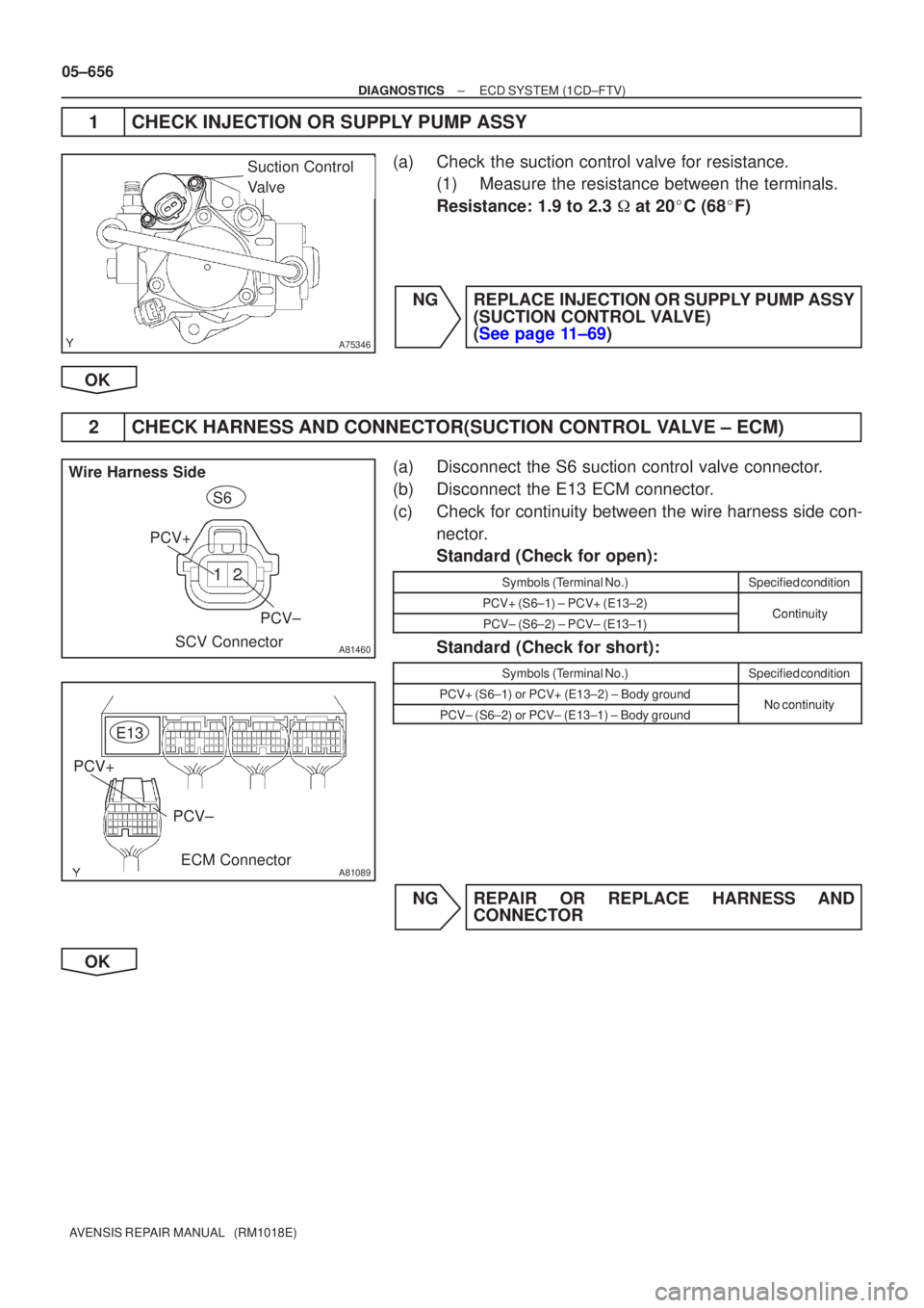 TOYOTA AVENSIS 2005 Service Repair Manual A75346
Suction Control
Valve
A81460
S6
Wire Harness SideSCV Connector
PCV+
PCV±
A81089
PCV+E13
PCV±
ECM Connector
05±656
±
DIAGNOSTICS ECD SYSTEM(1CD±FTV)
AVENSIS REPAIR MANUAL (RM1018E)
1CHEC TOYOTA AVENSIS 2005 Service Repair Manual A75346
Suction Control
Valve
A81460
S6
Wire Harness SideSCV Connector
PCV+
PCV±
A81089
PCV+E13
PCV±
ECM Connector
05±656
±
DIAGNOSTICS ECD SYSTEM(1CD±FTV)
AVENSIS REPAIR MANUAL (RM1018E)
1CHEC