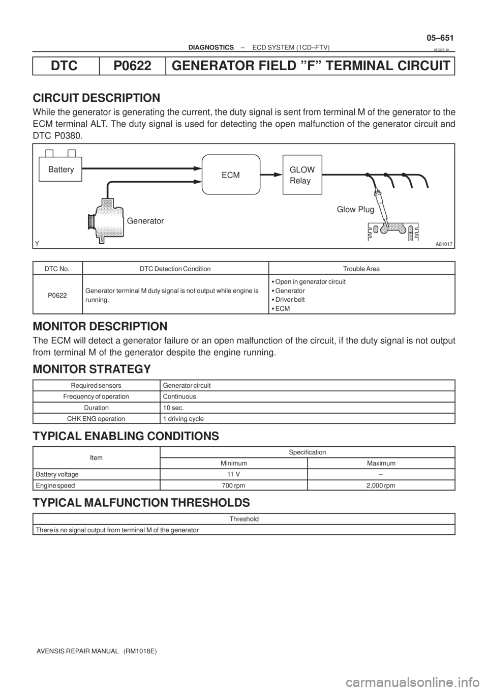 TOYOTA AVENSIS 2005 Service Repair Manual A81017
GeneratorGlow Plug ECMGLOW
Relay Battery
± DIAGNOSTICSECD SYSTEM (1CD±FTV)
05±651
AVENSIS REPAIR MANUAL (RM1018E)
DTC P0622 GENERATOR FIELD ºFº TERMINAL CIRCUIT
CIRCUIT DESCRIPTION
While TOYOTA AVENSIS 2005 Service Repair Manual A81017
GeneratorGlow Plug ECMGLOW
Relay Battery
± DIAGNOSTICSECD SYSTEM (1CD±FTV)
05±651
AVENSIS REPAIR MANUAL (RM1018E)
DTC P0622 GENERATOR FIELD ºFº TERMINAL CIRCUIT
CIRCUIT DESCRIPTION
While